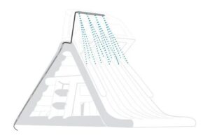 Aquaglide Trickler kit, shower on the slide, Freefall Supreme, Jungle Joe, Summit Express