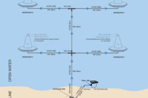 Monsoon Expanded by Aquaglide, aquapark, waterpark, spray cones