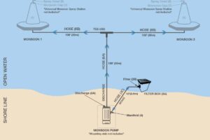 Aquaglide Monsoon Standard layout, Aquaglide, Aquapark, Waterpark